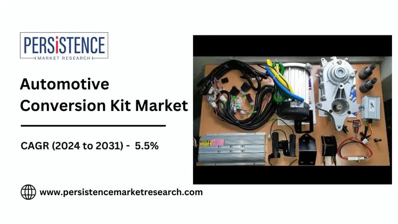 Automotive Conversion Kit Market Projected $6.63 Billion