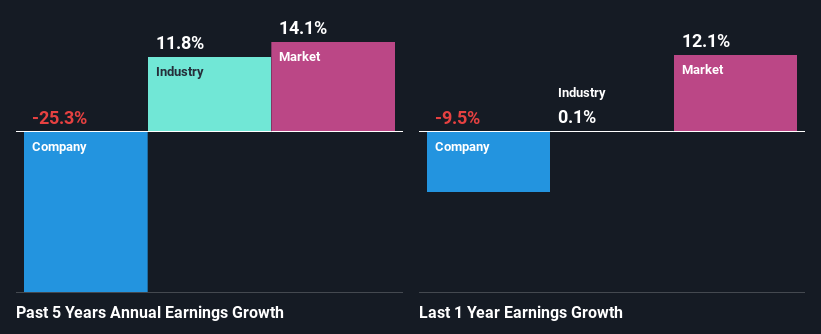 Are Poor Financial Prospects Dragging Down Beshom Holdings Berhad (KLSE:BESHOM Stock?