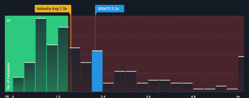 Market Participants Recognise Petpal Pet Nutrition Technology Co., Ltd.’s (SZSE:300673) Revenues Pushing Shares 37% Higher