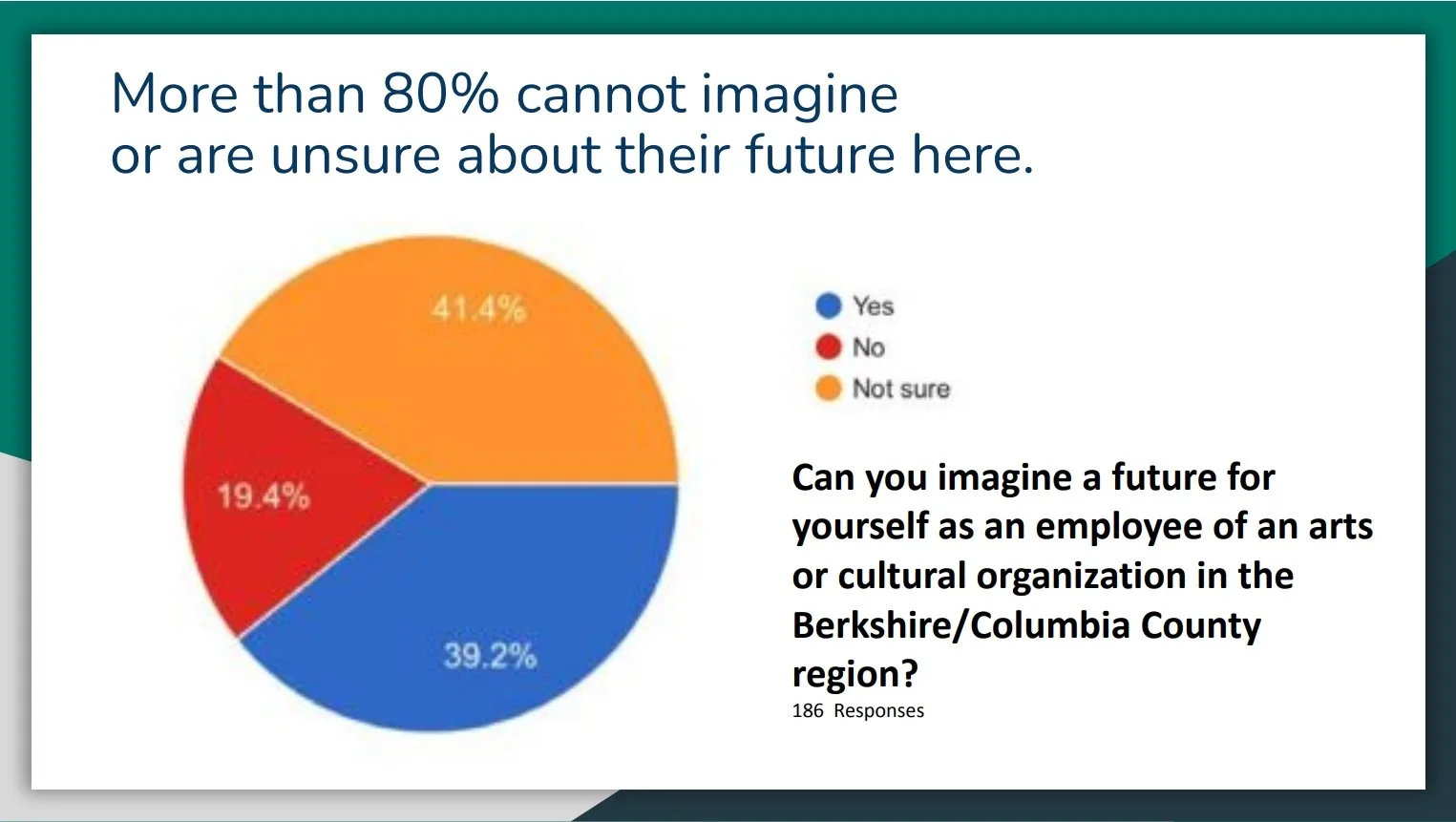 Building a Livable Wage for Hudson Valley and Berkshires Arts Workers