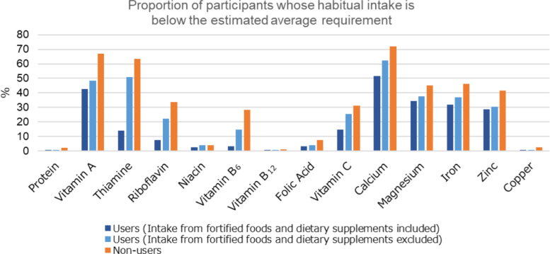 “Health Foods” Unveiled: Are They Nutrient Boosters or Hidden Hazards?