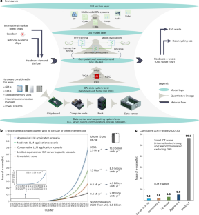 E-waste challenges of generative artificial intelligence