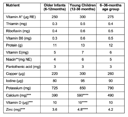 CODEX ALIMENTARIUS: Main Outcomes of 44th Codex Committee on Nutrition and Foods for Special Dietary Uses (CCNFSDU44)