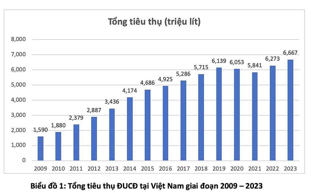 Áp thuế với đồ uống có đường giúp tiết kiệm hơn 600 tỷ đồng chi phí y tế