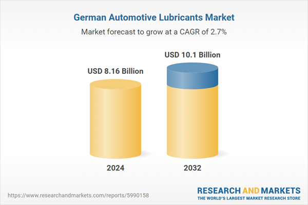 Germany Automotive Lubricants Market Forecast, 2024-2032 – Rise of Electric Vehicles in Germany Spurs Innovation in Specialized Automotive Lubricants for EV Efficiency and Cooling Solutions