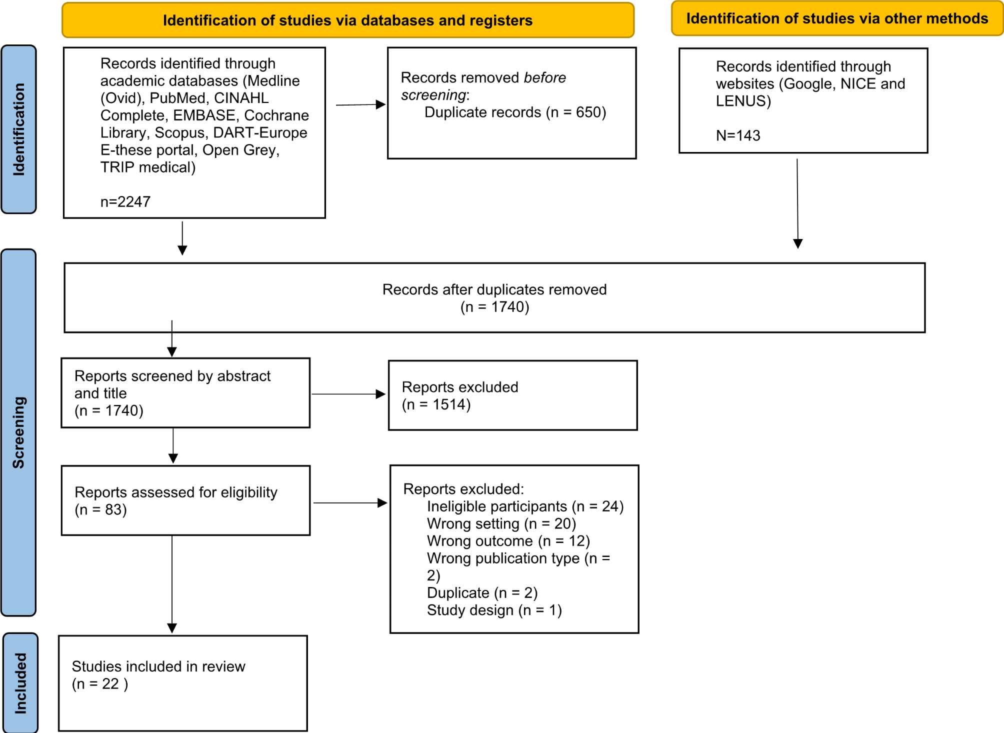 What is the level of nutrition care provided to older adults attending emergency departments? A scoping review