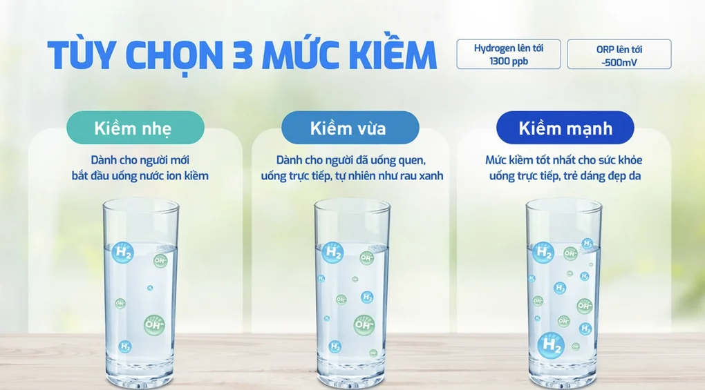 Sở hữu máy lọc nước Hydro-ion kiềm Karofi để an tâm sống khỏe - 1