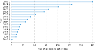 The zettabyte era is in our DNA