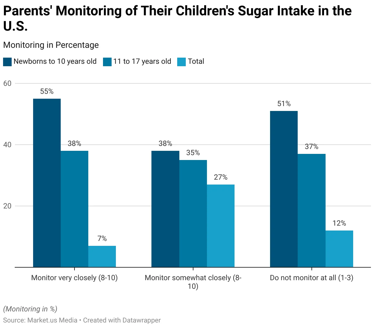 School Lunches and Obesity Statistics