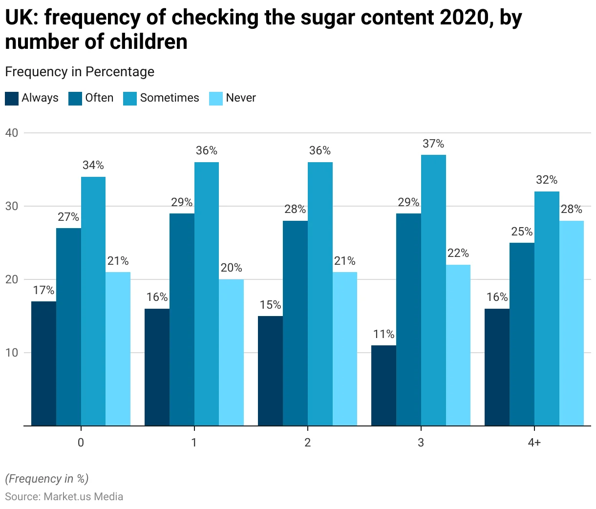 School Lunches and Obesity Statistics