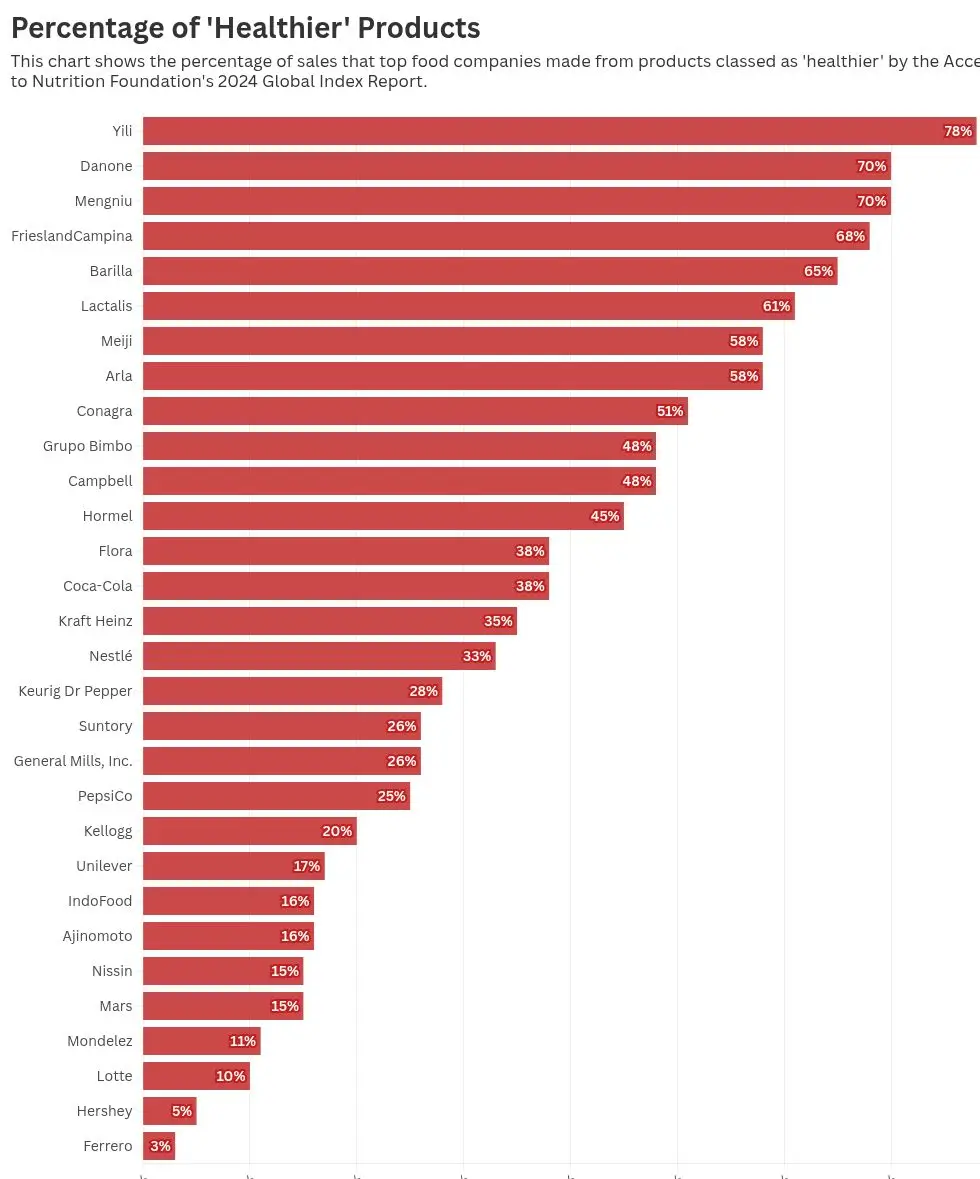 chart visualization