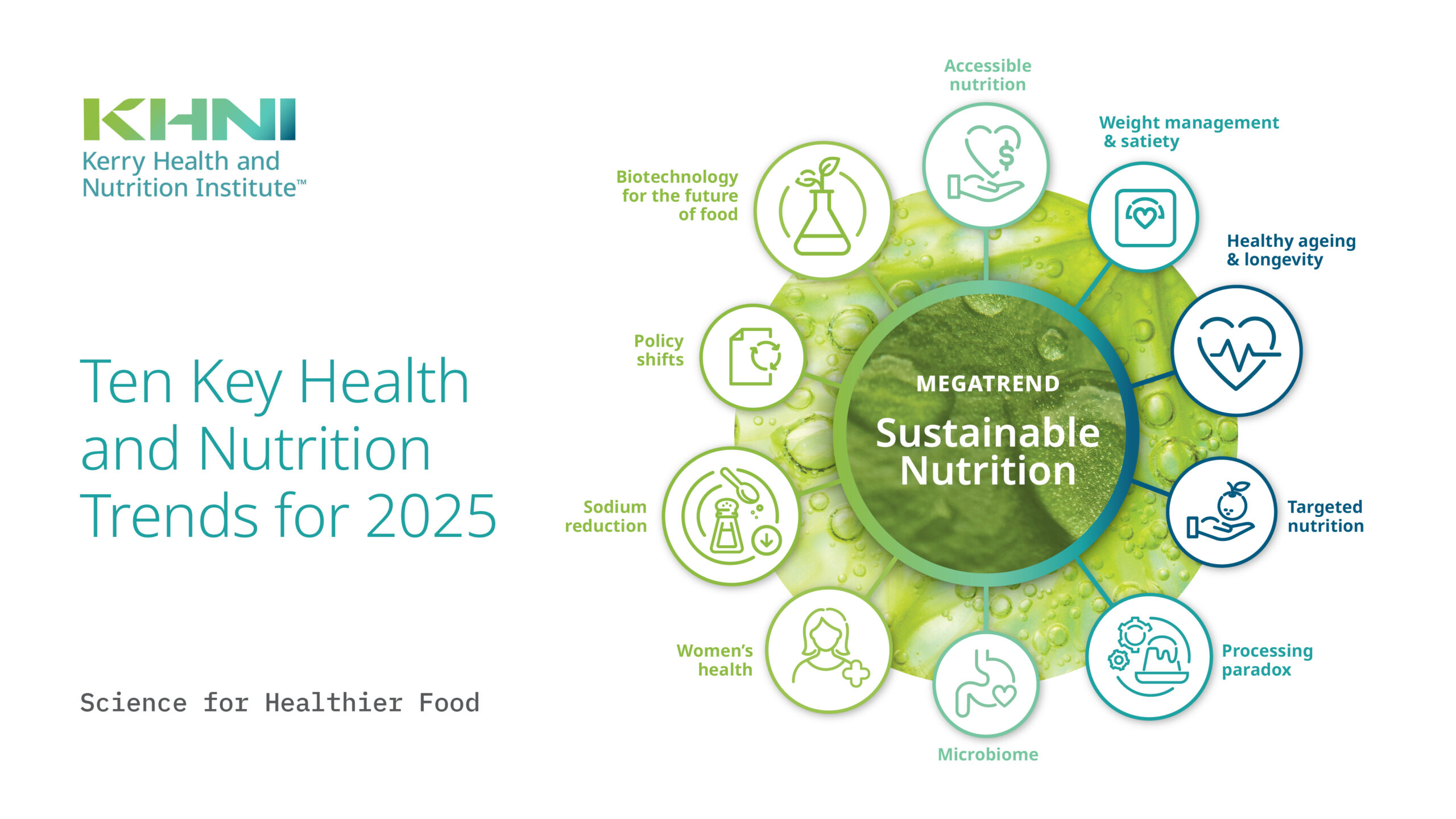 10 Trends for 2025, According to Kerry Health and Nutrition Institute