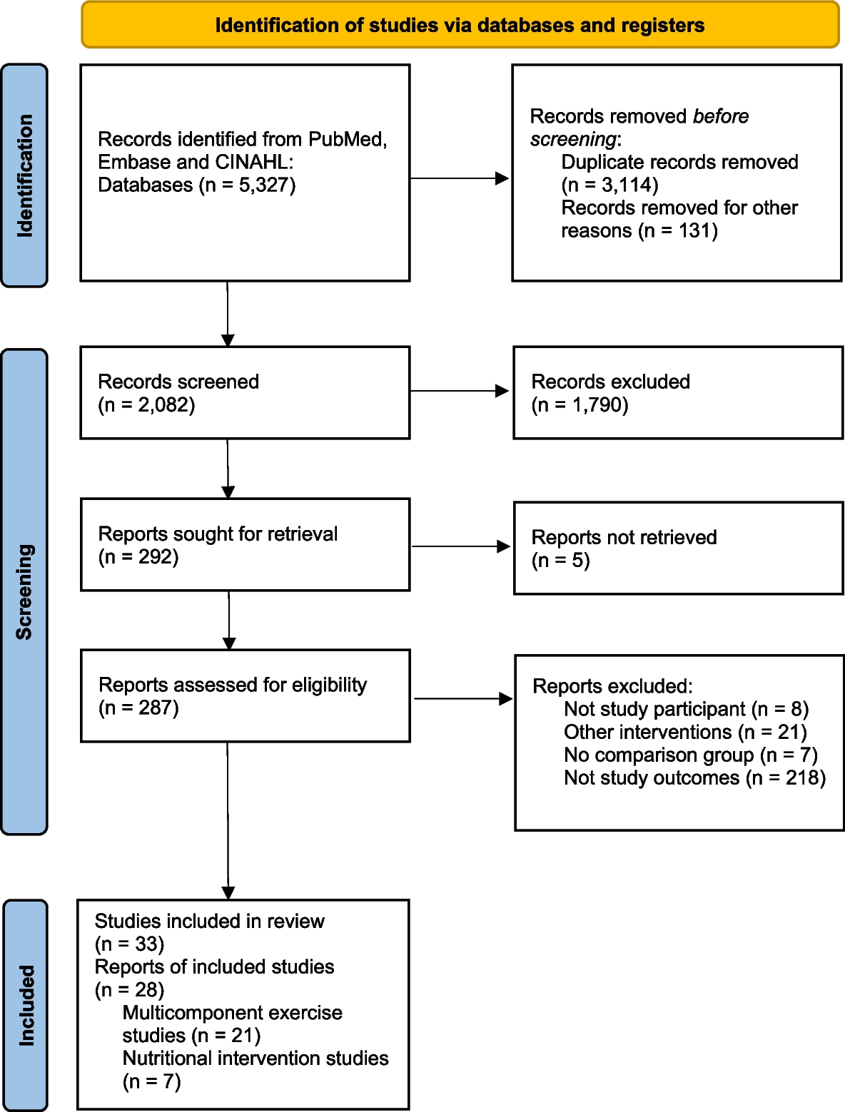 Impact of multicomponent exercise and nutritional supplement interventions for improving physical frailty in community-dwelling older adults: a systematic review and meta-analysis