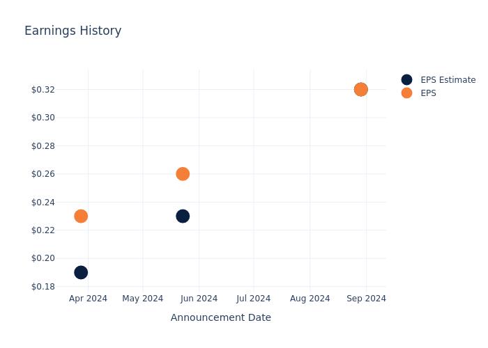 Examining the Future: Atour Lifestyle Holdings’s Earnings Outlook – Atour Lifestyle Holdings (NASDAQ:ATAT)