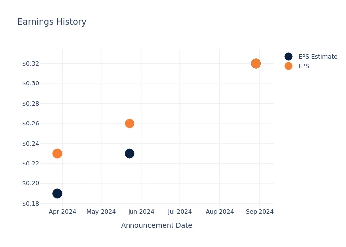 eps graph