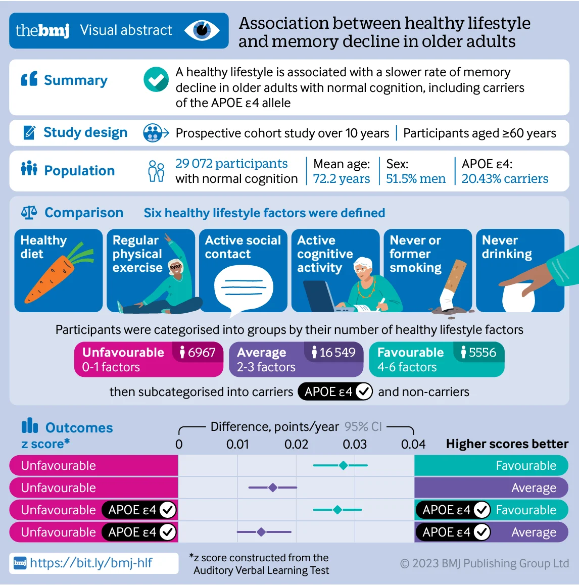 Visual abstract of the study.