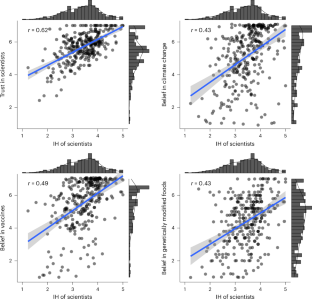 The effect of seeing scientists as intellectually humble on trust in scientists and their research