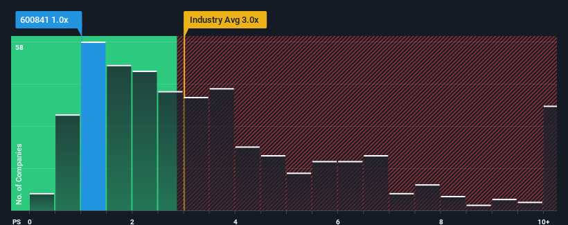 Shanghai New Power Automotive Technology Company Limited (SHSE:600841) Held Back By Insufficient Growth Even After Shares Climb 26%