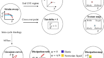 The mechanical and sensory signature of plant-based and animal meat