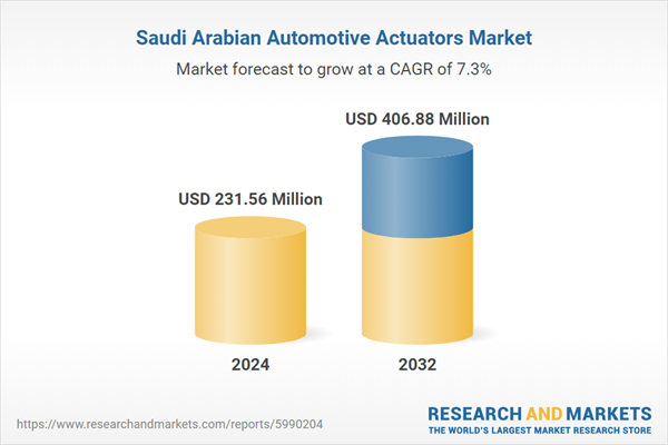 Saudi Arabia Automotive Actuators Market Forecast Report (2024-2032) by Type, Product, Vehicle, and Sales Channel