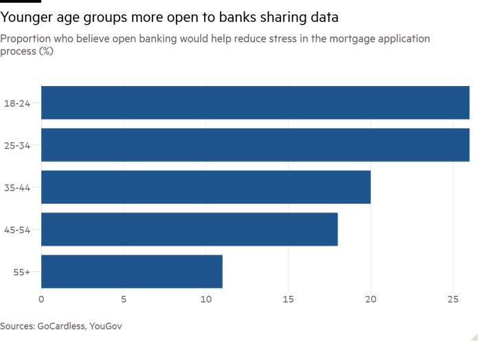 What are banks doing with your financial data?