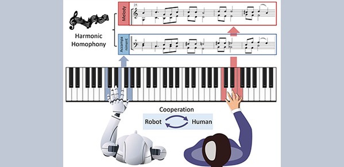 Pesquisador apresenta robô pianista em dueto com humano; veja vídeo