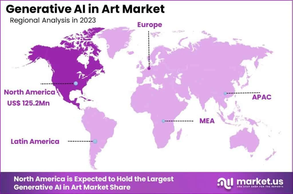 Generative AI in Art Market Region