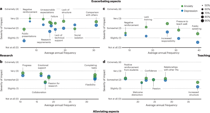 Behind the graduate mental health crisis in science