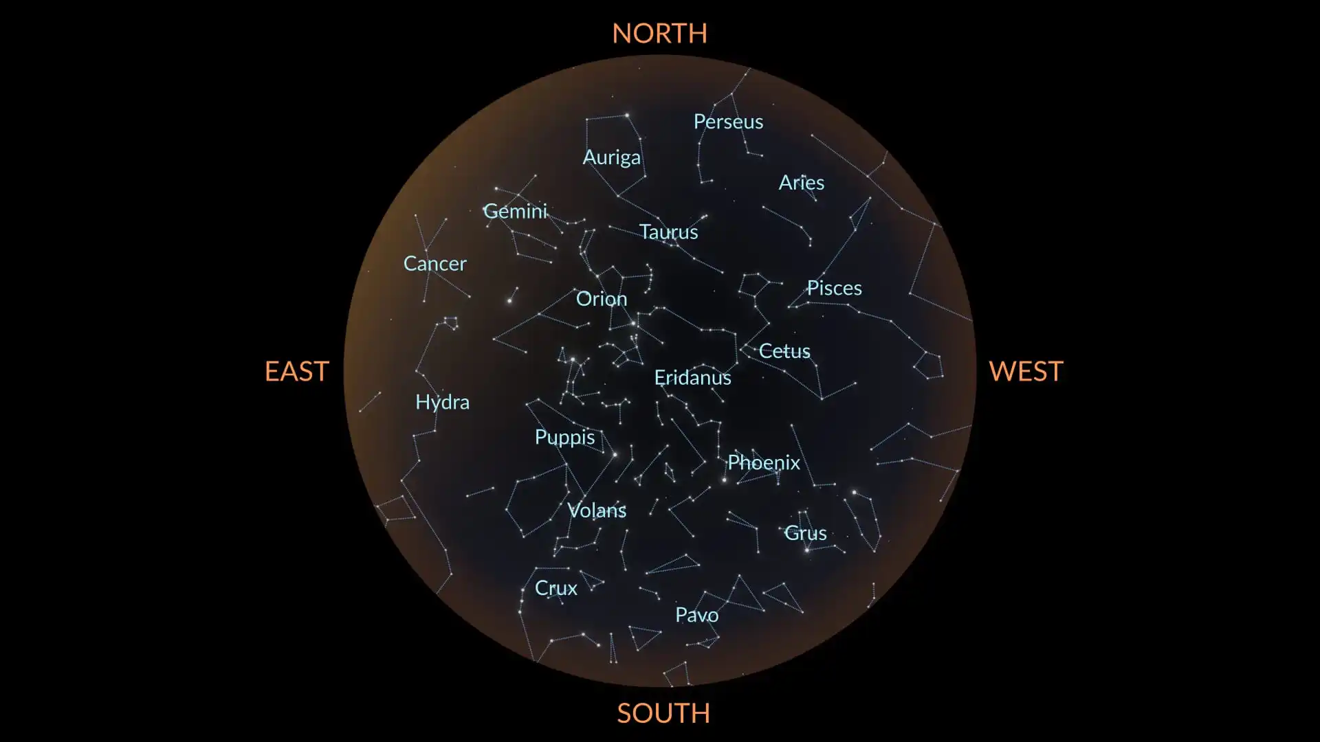 December constellations South