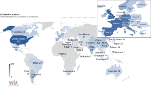 Women in Autophagy: an initiative to promote gender parity in science