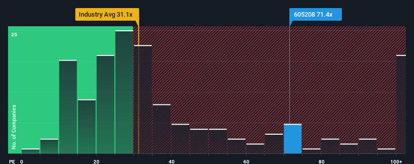 Shanghai Yongmaotai Automotive Technology Co., Ltd. (SHSE:605208) Stock Rockets 26% As Investors Are Less Pessimistic Than Expected