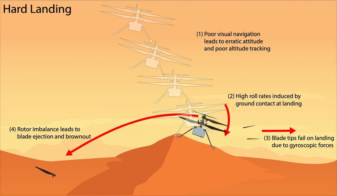 Ingenuity’s Last Hop: Lessons from Mars’ First Aircraft