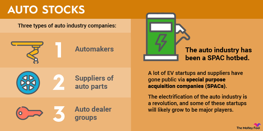 Best Auto Stocks to Buy in 2024