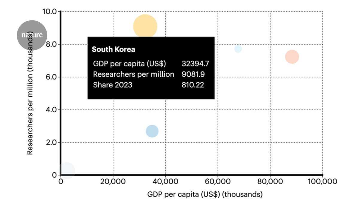 Five countries having a clear impact on the latest materials-science research