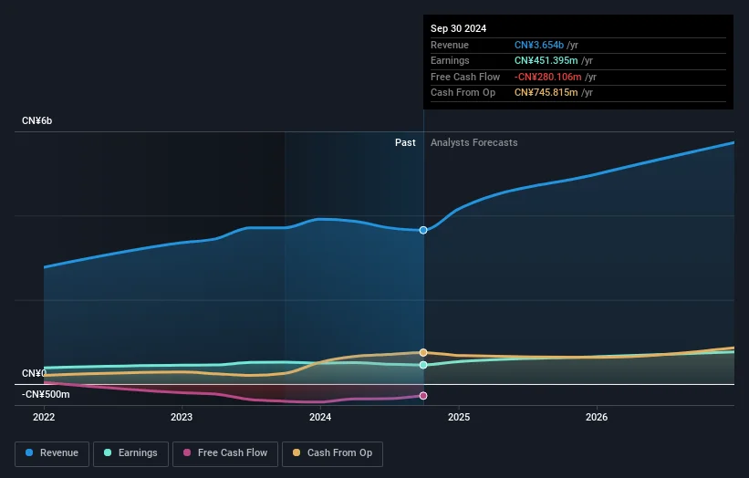 earnings-and-revenue-growth