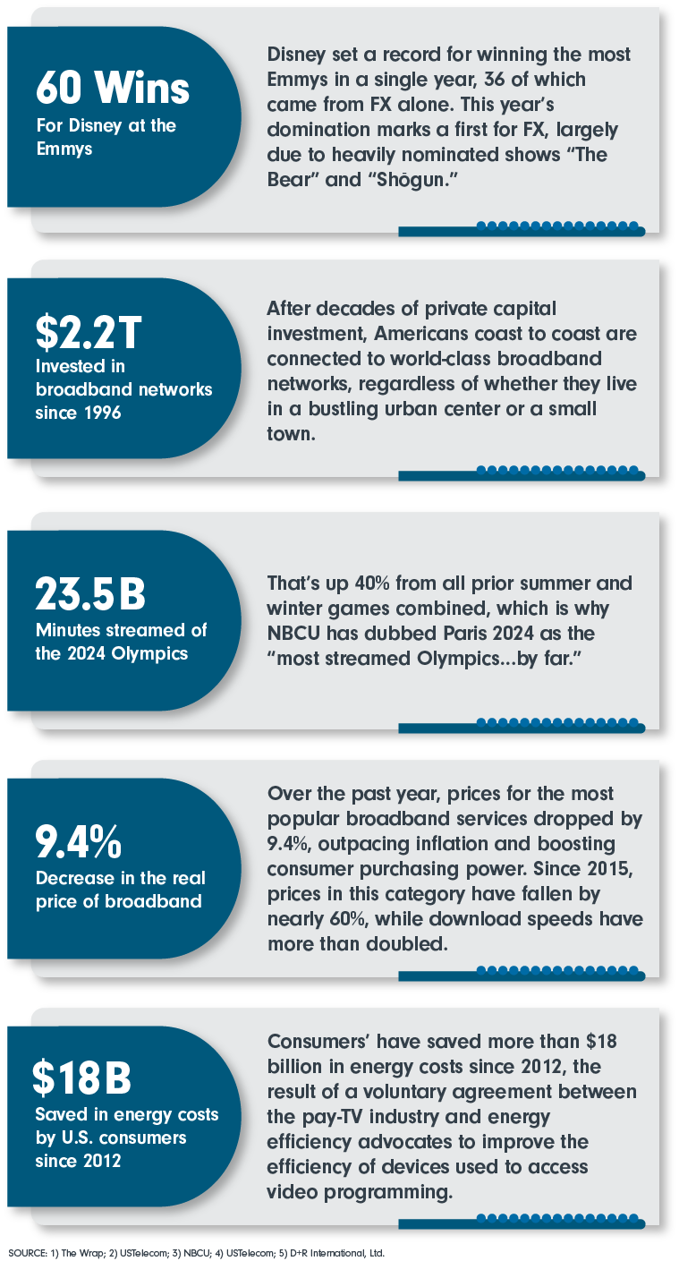 Industry Stats: 2024 Year in Review