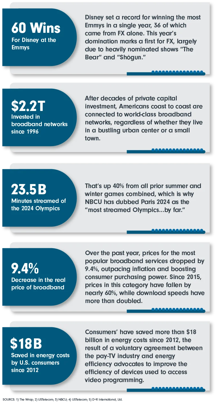 Industry Stats