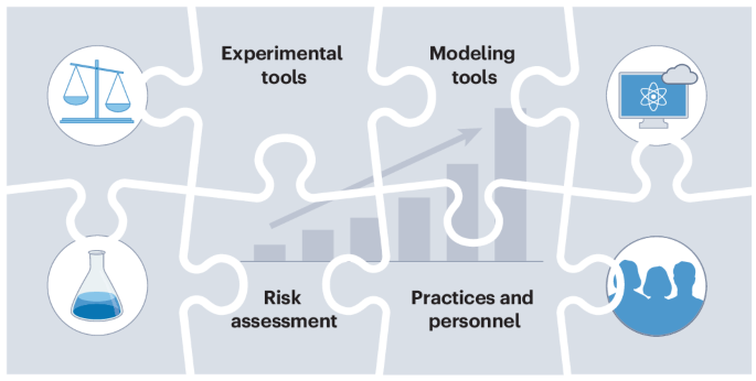 Accelerating climate technologies through the science of scale-up