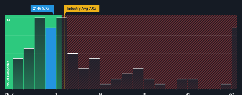 Roiserv Lifestyle Services Co., Ltd. (HKG:2146) Stock Catapults 27% Though Its Price And Business Still Lag The Market