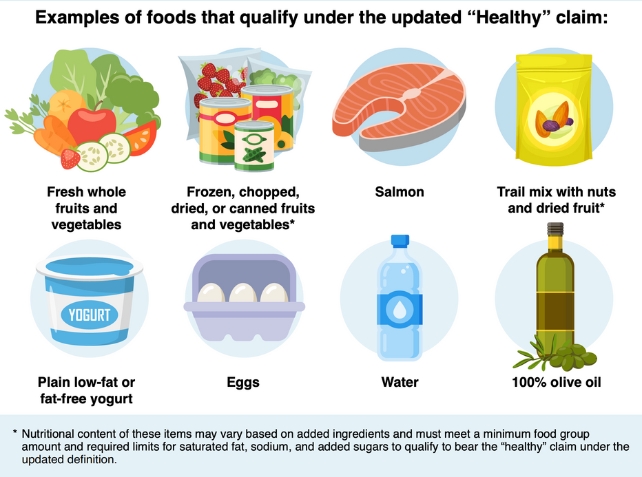 FDA Rewrites Rules of ‘Healthy’ Foods For First Time in 30 Years