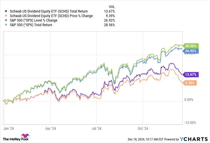 Got $1,000? 3 Smart ETFs to Buy Before 2025 Begins.