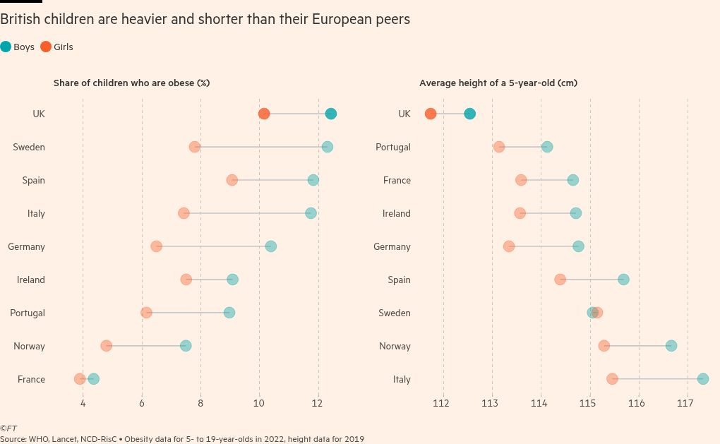 The junk food crisis harming Britain’s children