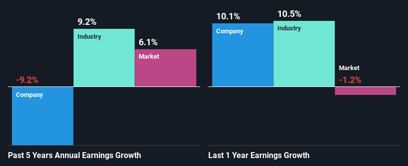 WINBO-Dongjian Automotive Technology Co., Ltd.’s (SZSE:300978) Dismal Stock Performance Reflects Weak Fundamentals