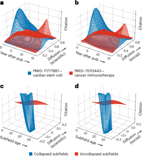 Lack of diffusion of popular scientific ideas marks the presence of epistemic ‘bubbles’