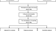 Green tea consumption and cerebral white matter lesions in community-dwelling older adults without dementia