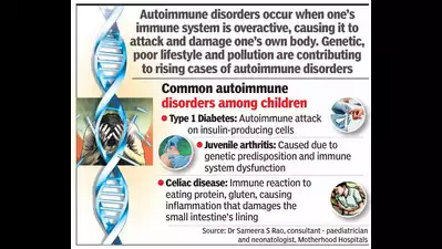 Autoimmune disorders among kids up; lifestyle, pandemic blamed | Bengaluru News