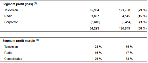 Lower Ad Demand Cripples Corus In Fiscal Q1 | Radio & Television Business Report