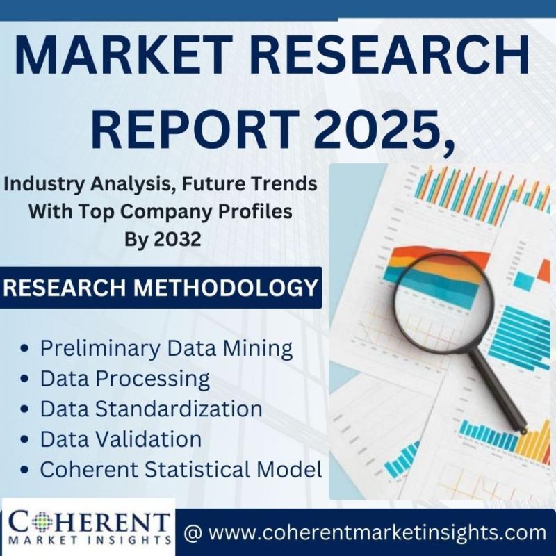 India Medical Nutrition Market Is Booming Worldwide 2025-2032 | Abbott Laboratories, Baxter International Inc., Danone S.A., Nestlé S.A.