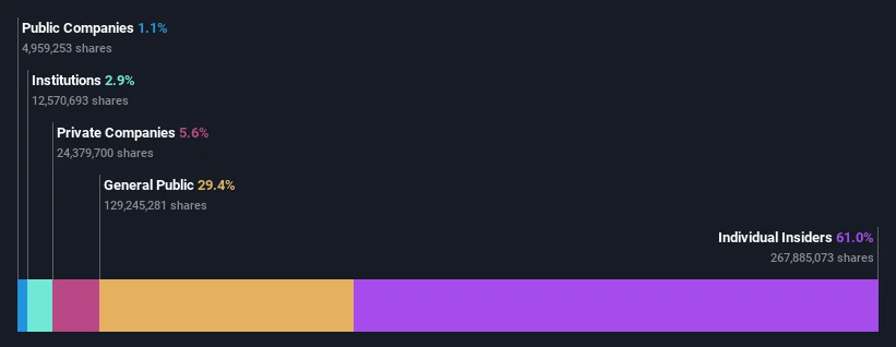 ownership-breakdown