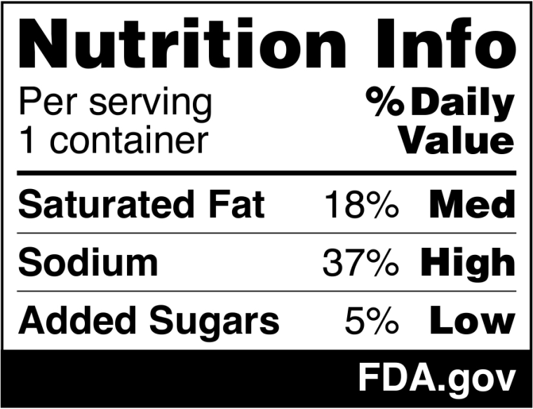 FDA proposes putting nutrition info on the front of food packages